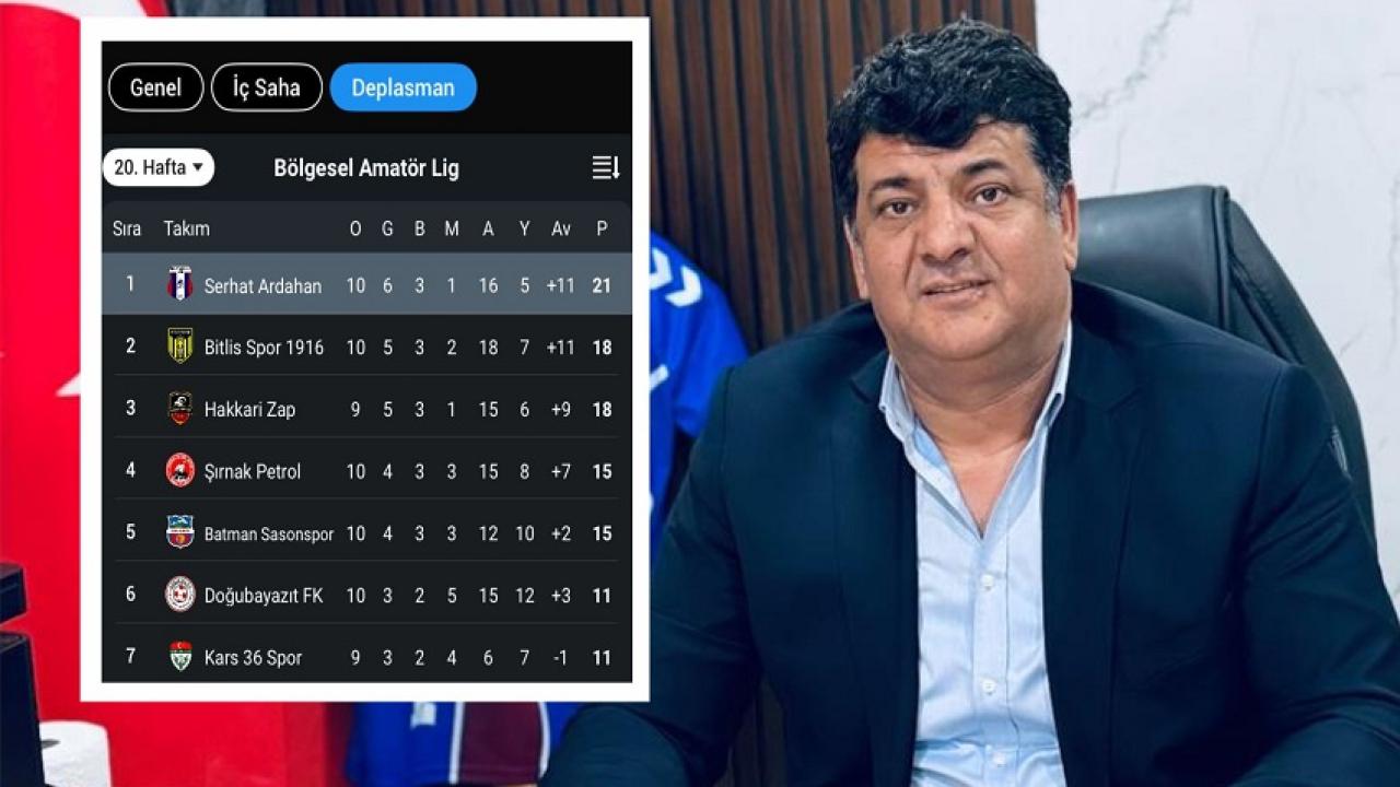 İlk sıraya yerleşti: Deplasman lideri S. Ardahanspor’un bileği bükülmüyor!