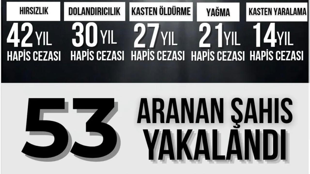 Ardahan Emniyeti’nden Suçlulara Geçit Yok: 53 Şahıs Yakalandı