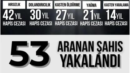 Ardahan Emniyeti’nden Suçlulara Geçit Yok: 53 Şahıs Yakalandı