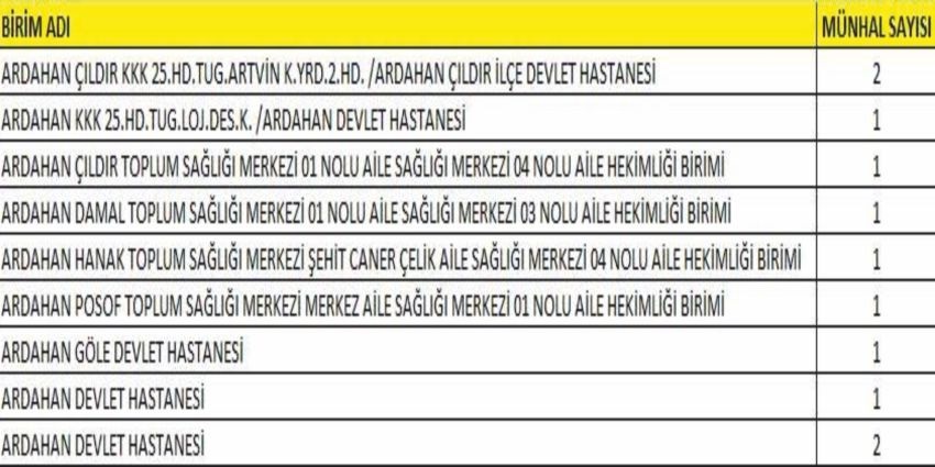 Ardahan’a 11 doktor ataması yapıldı