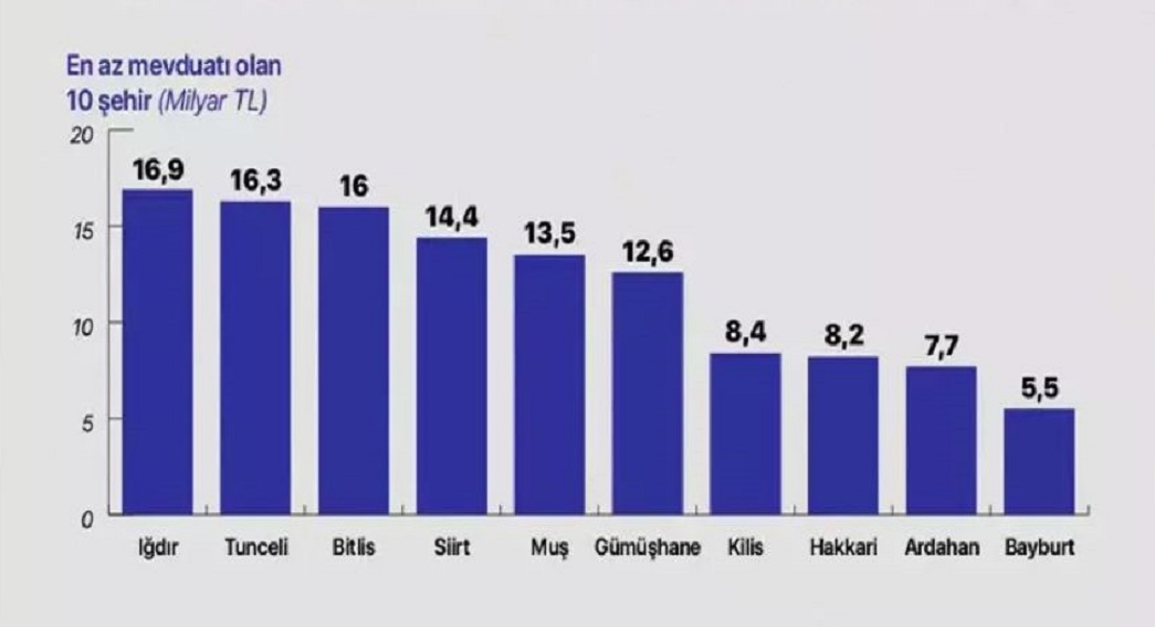 Türkiye'nin en zengin ve fakir şehirleri belli oldu: Ardahan listede başı çekti